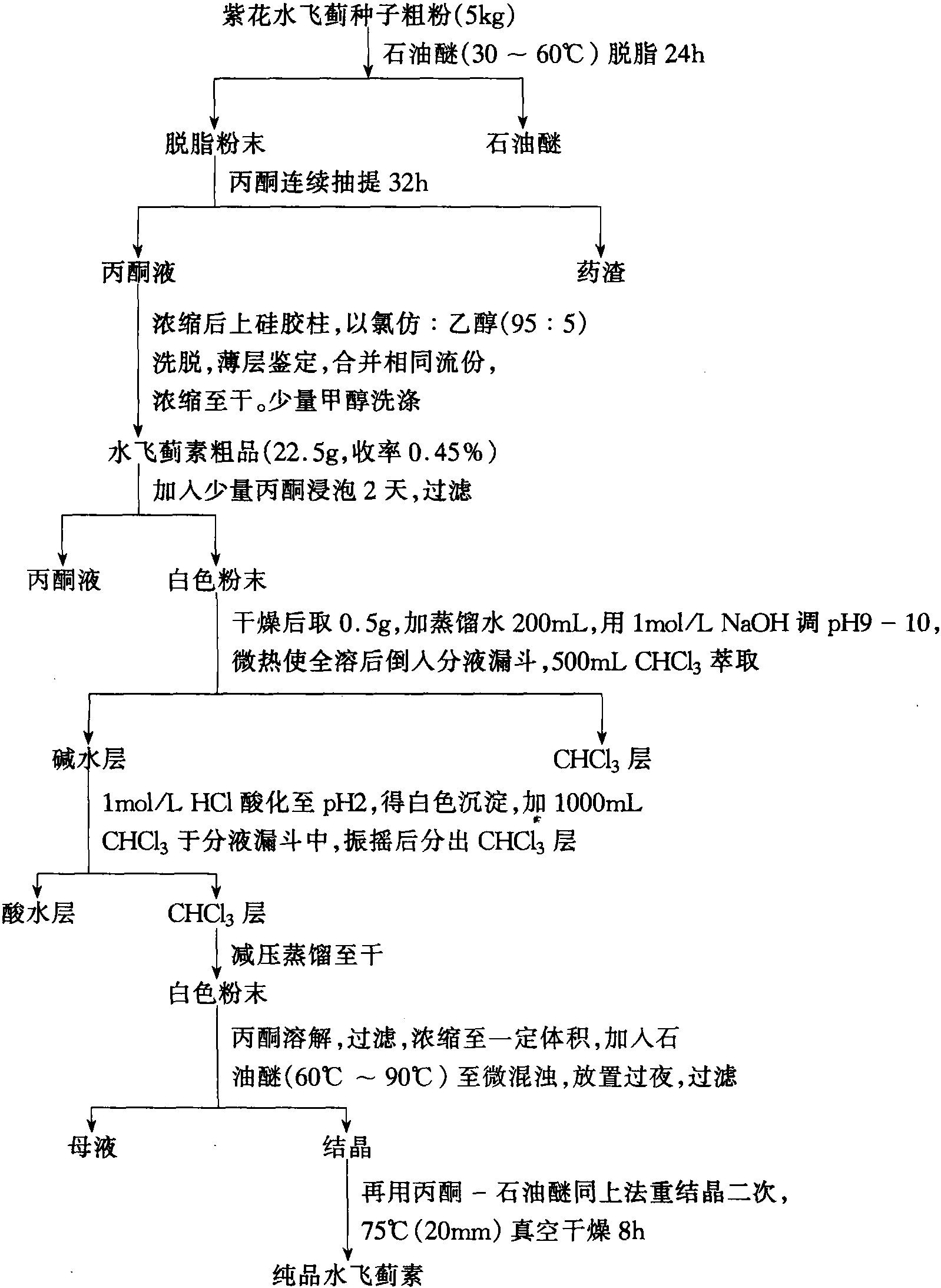 34 水飛薊